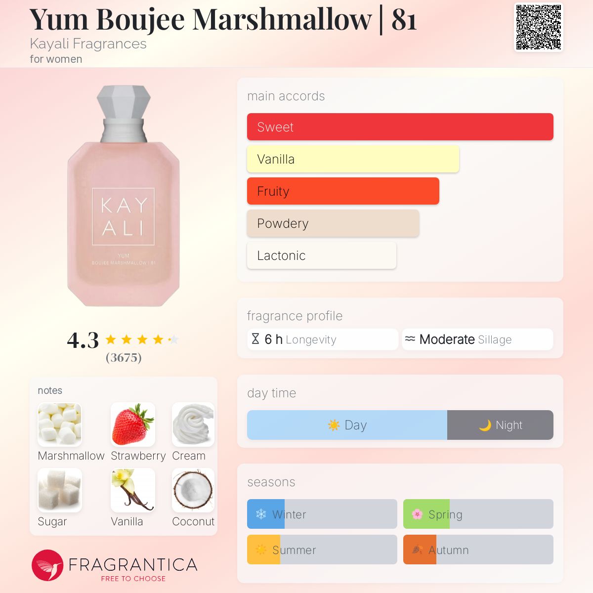 عطر ادکلن یام بوجی مارشمالو ۸۱ کایالی فرگرنسز - Yum Boujee Marshmallow | 81 Kayali Fragrances - بررسی، قیمت و خرید
