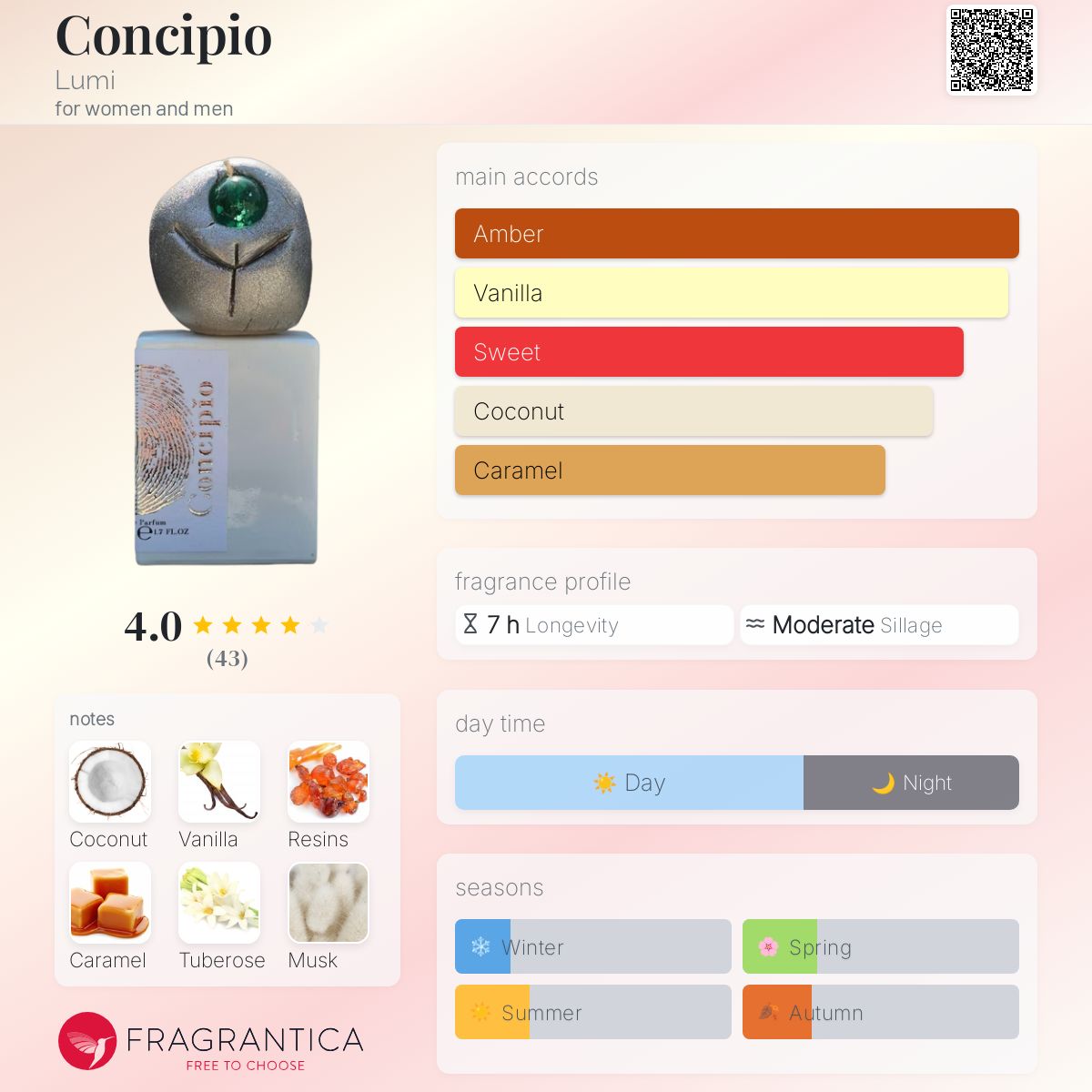 عطر ادکلن کانسیپیو لومي - Concipio Lumi - بررسی، قیمت و خرید