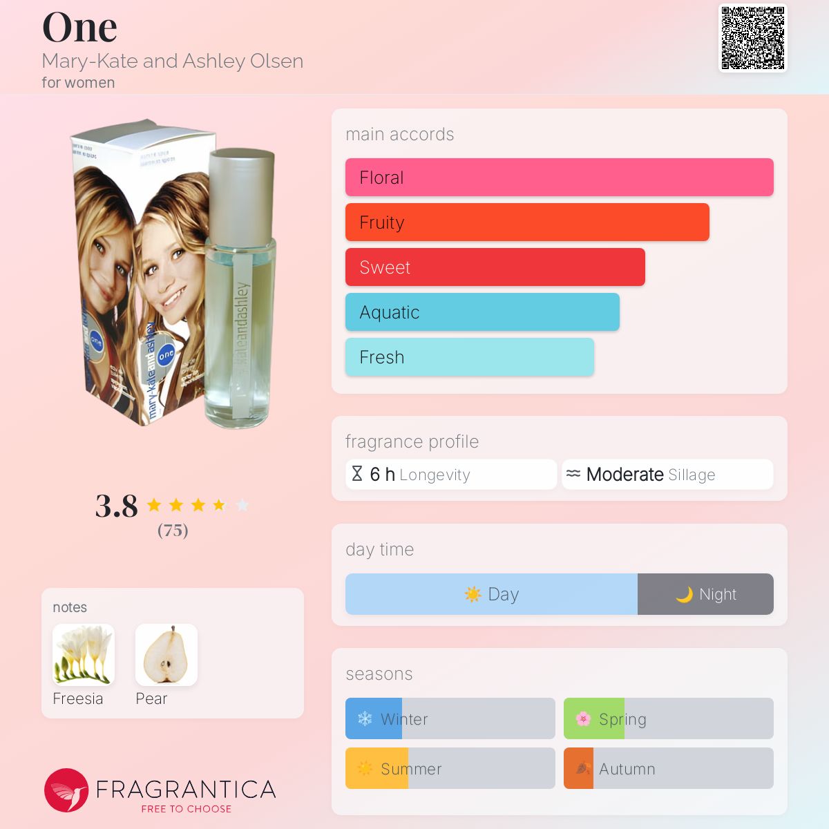 عطر ادکلن وان مری کیت و اشلی اولسن - One Mary-Kate and Ashley Olsen - بررسی، قیمت و خرید