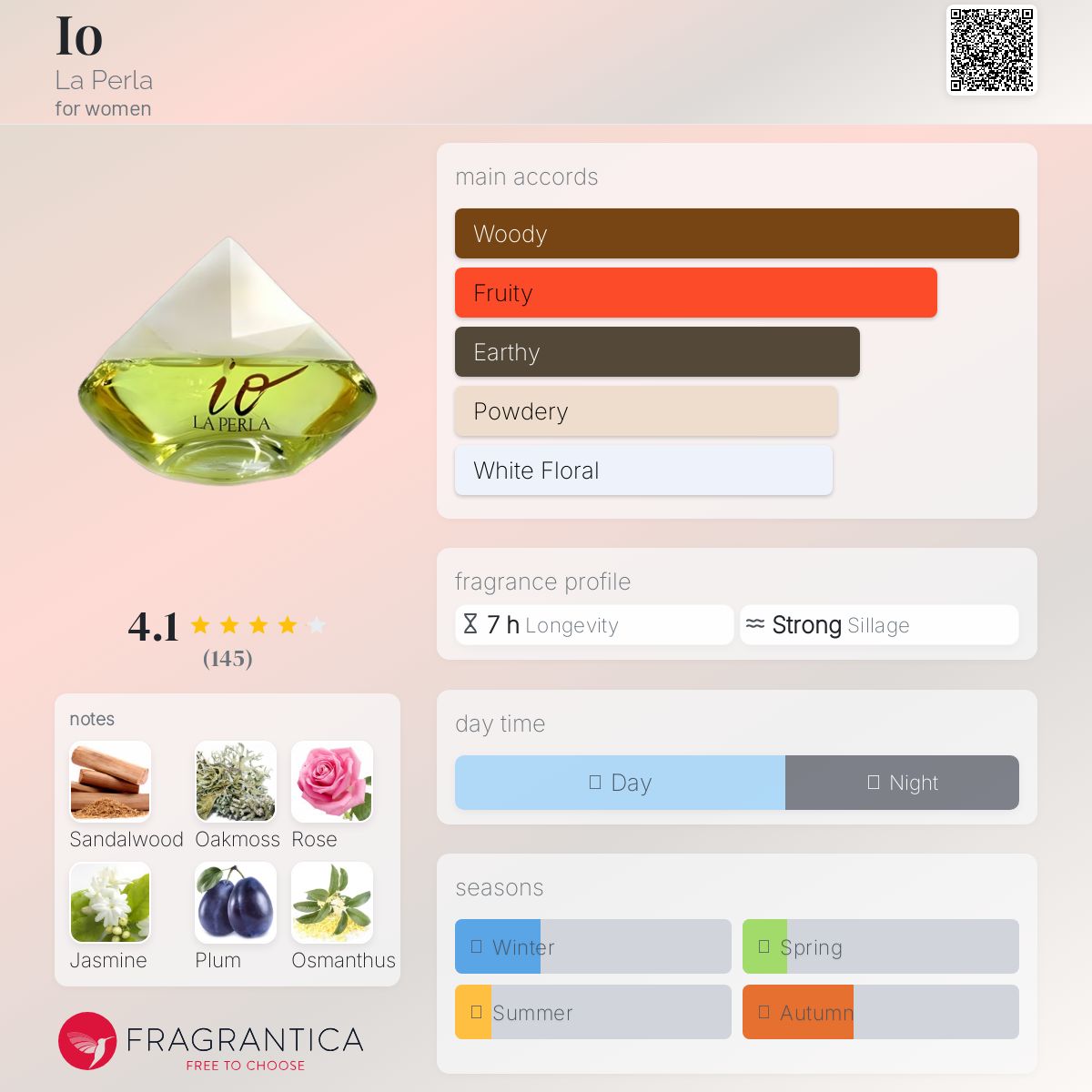 عطر ادکلن ایو لا پرلا - Io La Perla - بررسی، قیمت و خرید