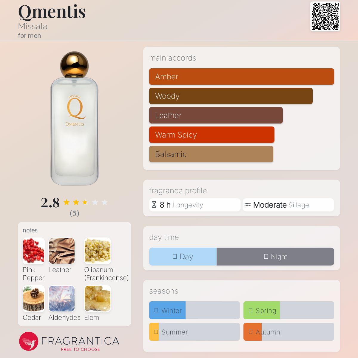 عطر ادکلن کومِنتیس میسالا - Qmentis Missala - بررسی، قیمت و خرید
