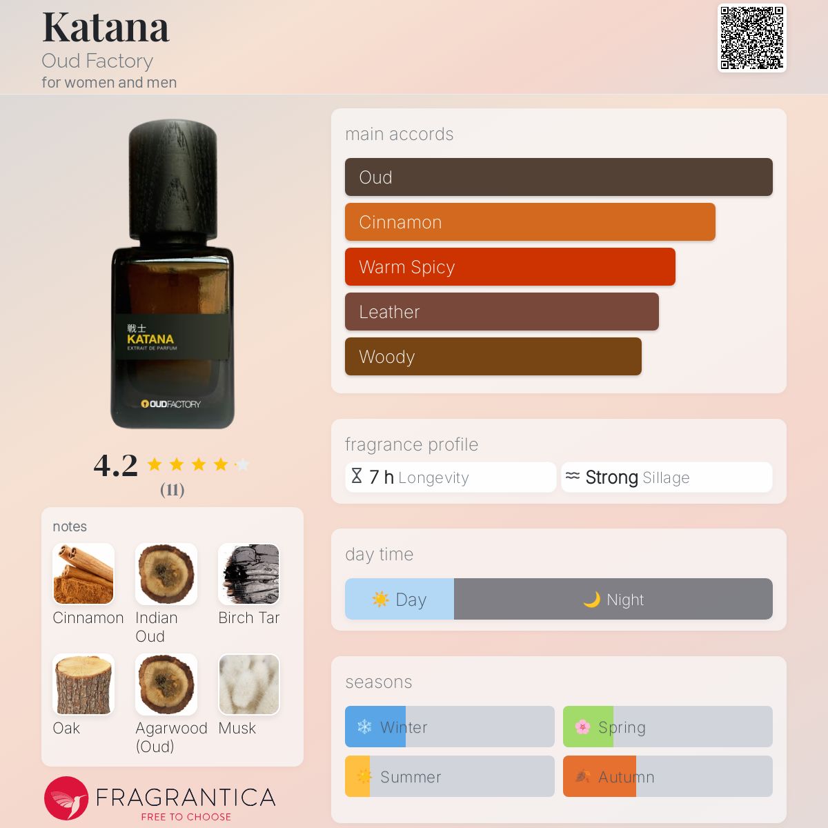 عطر ادکلن کاتانا اود فکتوری - Katana Oud Factory - بررسی، قیمت و خرید