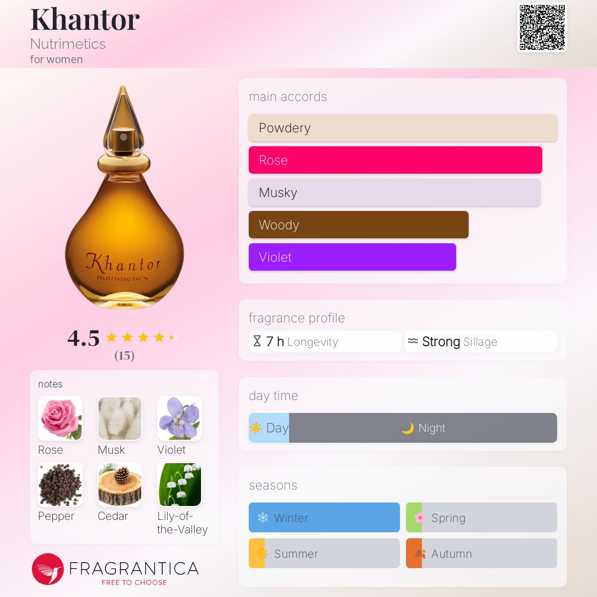 عطر ادکلن نوتریمیتیکس - Khantor Nutrimetics - بررسی، قیمت و خرید