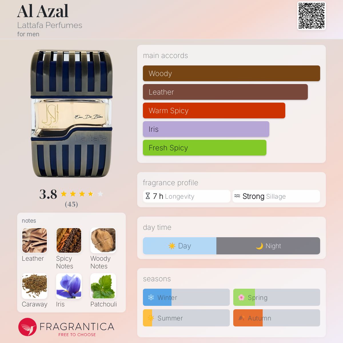 عطر ادکلن العزل لتافا پرفیومز - Al Azal Lattafa Perfumes - بررسی، قیمت و خرید
