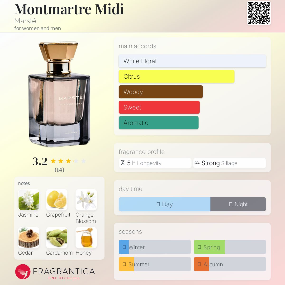 عطر ادکلن مونمارتر میدی مارسته - Montmartre Midi Marsté - بررسی، قیمت و خرید