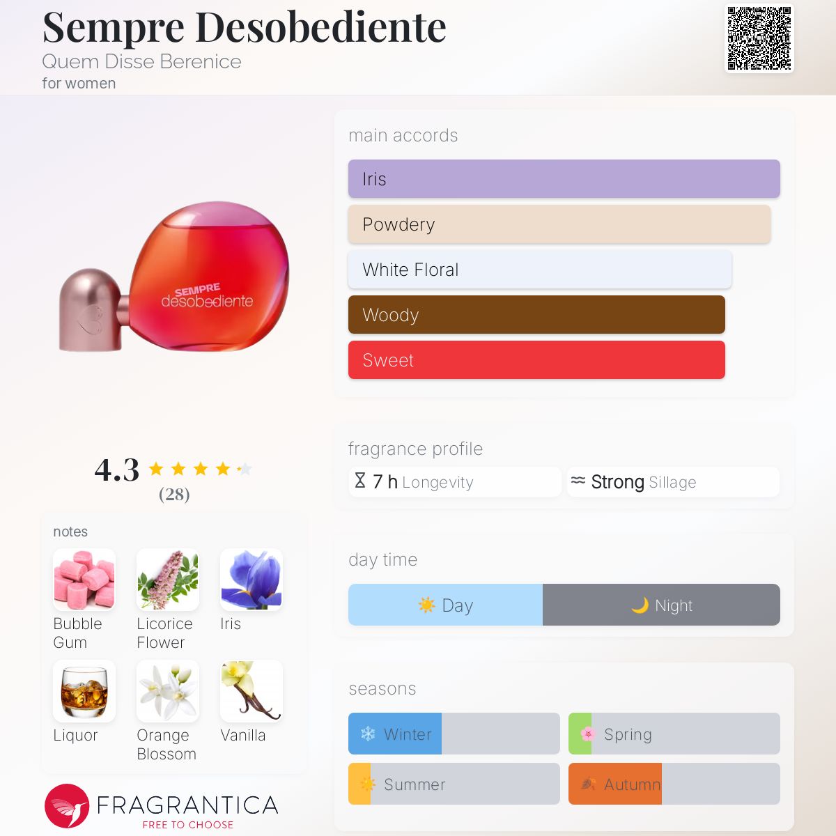 عطر ادکلن سمپره دسوبیدیینته کیم دیس بِرنیس - Sempre Desobediente Quem Disse Berenice - بررسی، قیمت و خرید