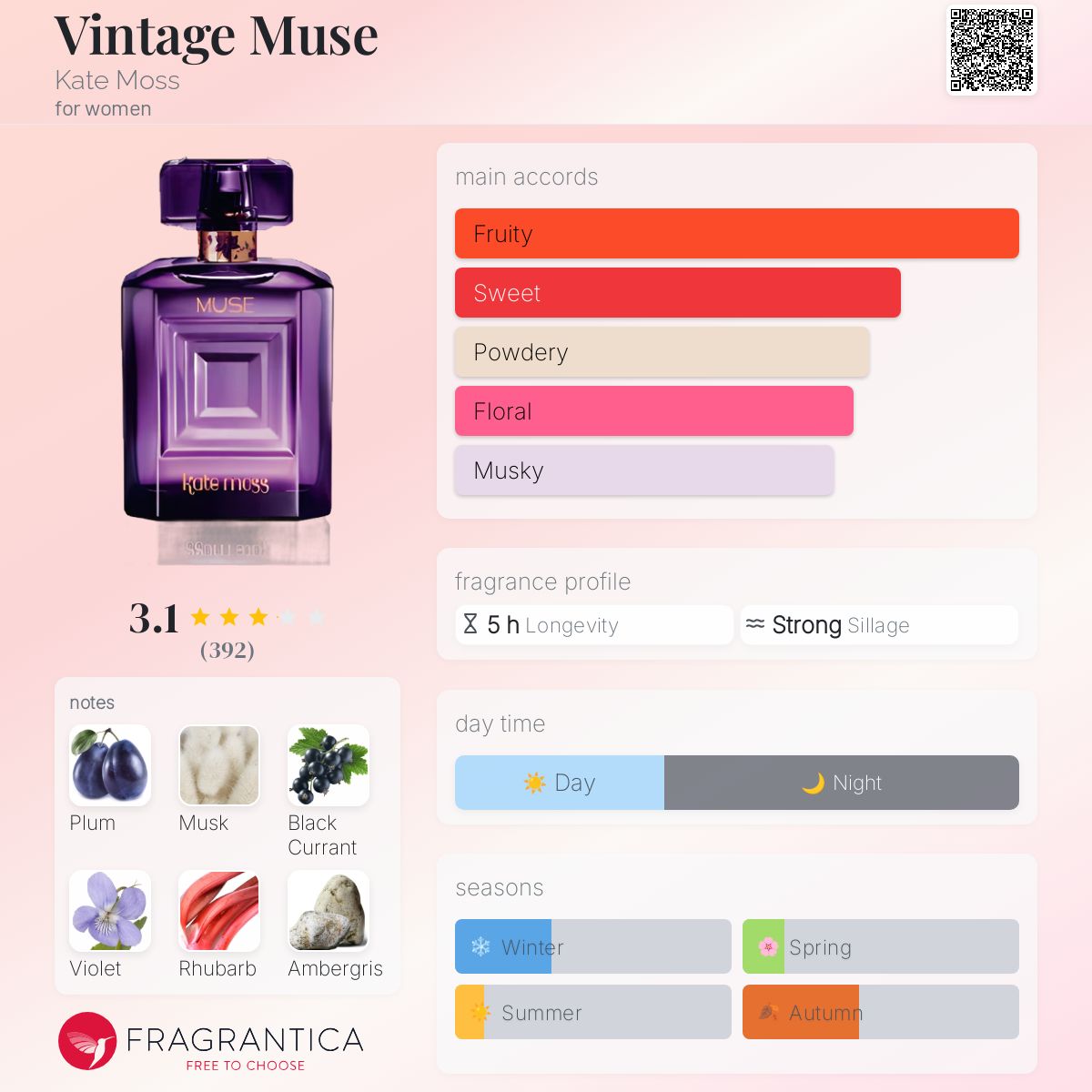 عطر ادکلن وینتاج میوز کیت ماس - Vintage Muse Kate Moss - بررسی، قیمت و خرید