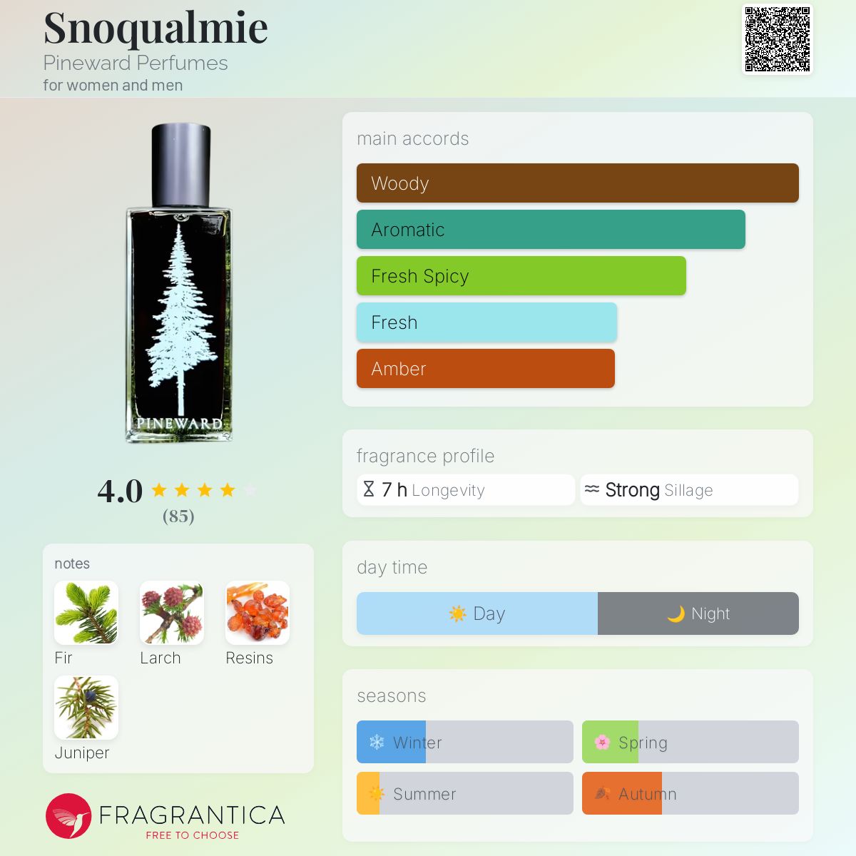 عطر ادکلن سنوکوالمی پاین‌وارد پرفیومز - Snoqualmie Pineward Perfumes - بررسی، قیمت و خرید