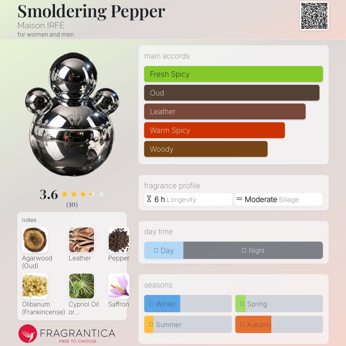 عطر ادکلن اسمولدرینگ پپر مازون ایرفه - Smoldering Pepper Maison IRFÉ - بررسی، قیمت و خرید