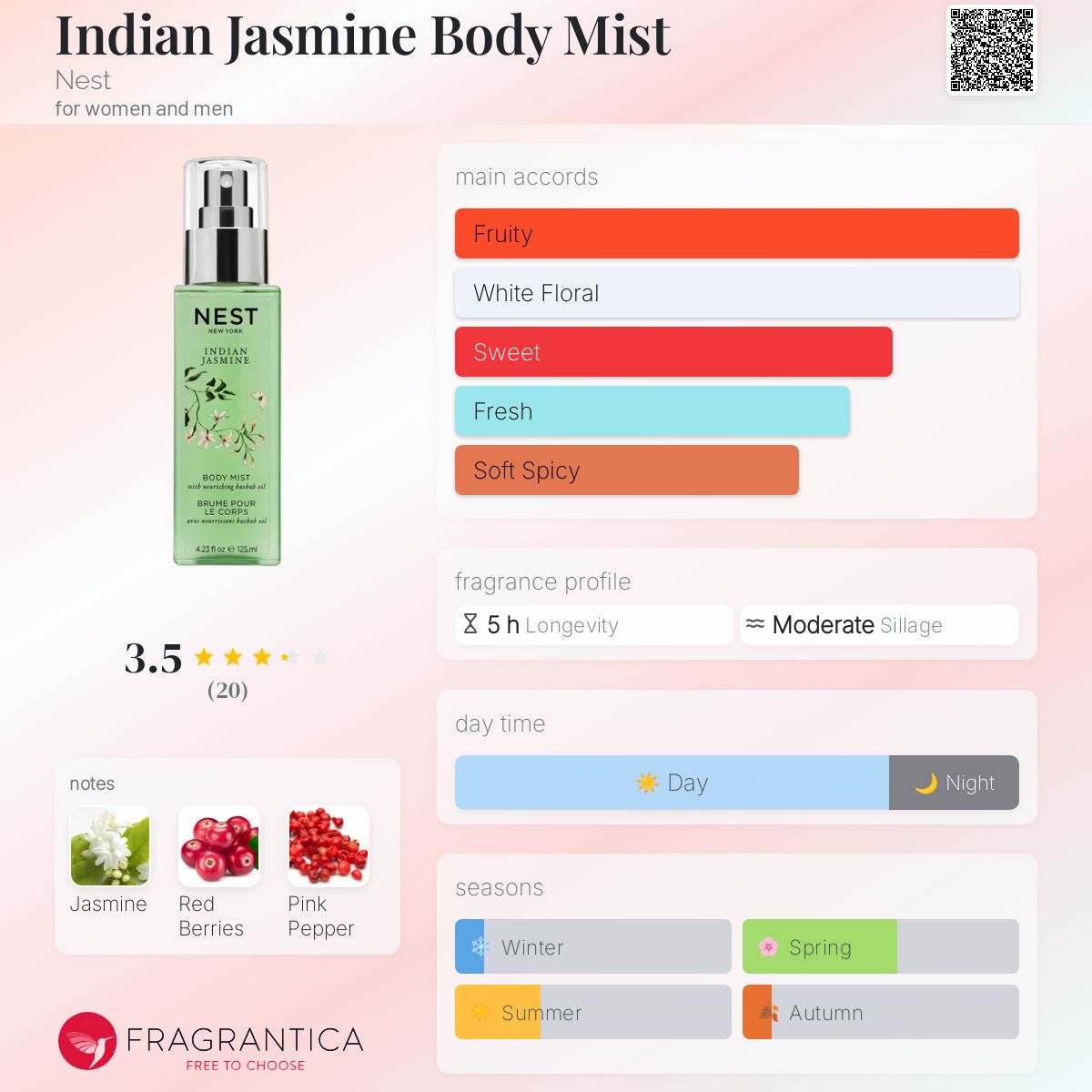 عطر ادکلن ایندین جاسمین بادی میست نست - Indian Jasmine Body Mist Nest - بررسی، قیمت و خرید