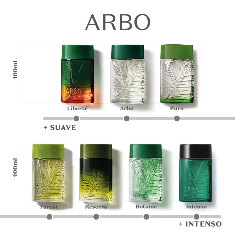 عطر ادکلن آربو پورو او بوتیکاریو - Arbo Puro O Boticário - بررسی، قیمت و خرید