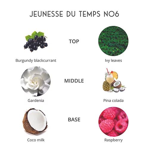 عطر ادکلن ژونس دو تمپ پرفیومز دی فولوویل - Jeunesse Du Temps Parfums de Folleville - بررسی، قیمت و خرید
