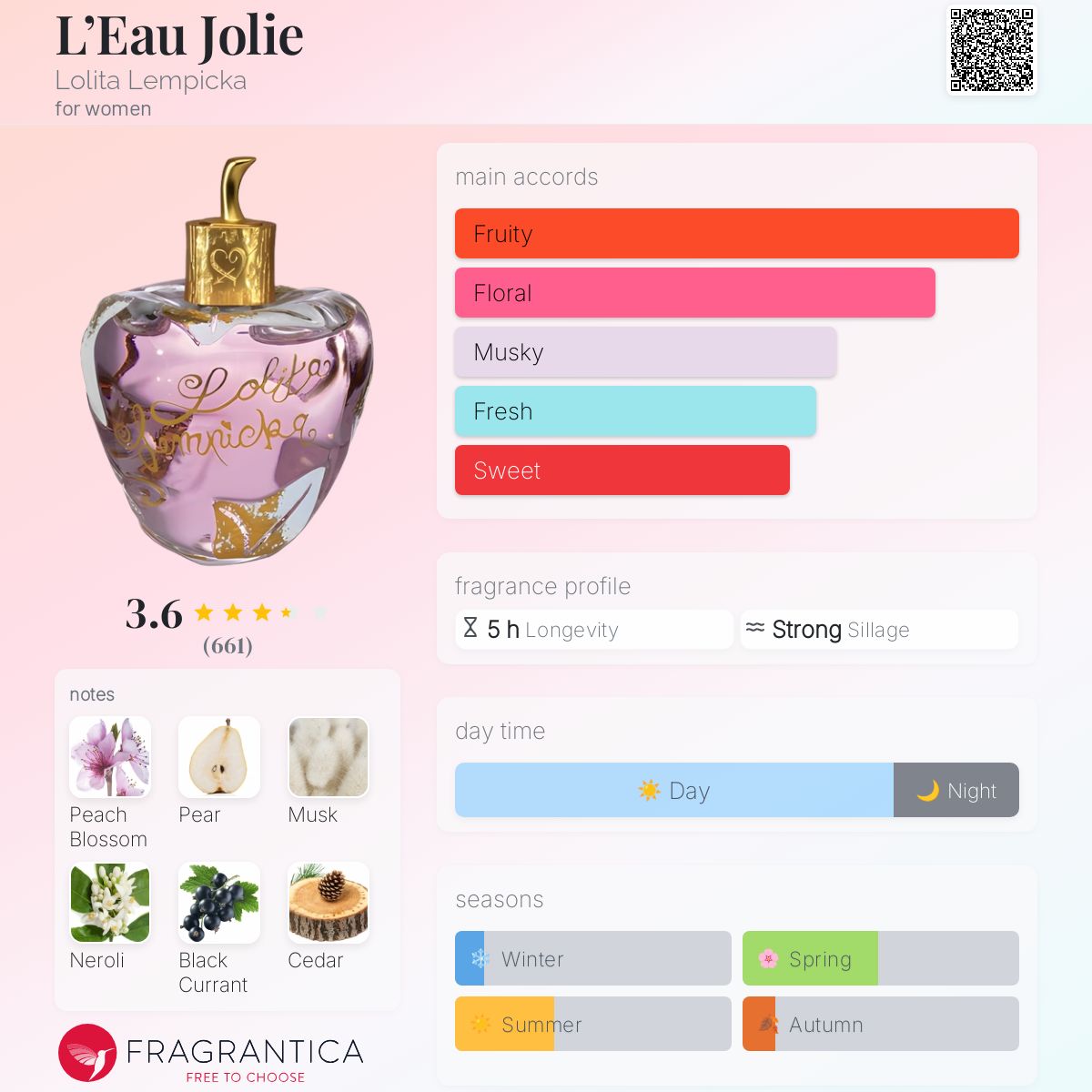عطر ادکلن لو جولی لولیتا لمپیکا - L’Eau Jolie Lolita Lempicka - بررسی، قیمت و خرید