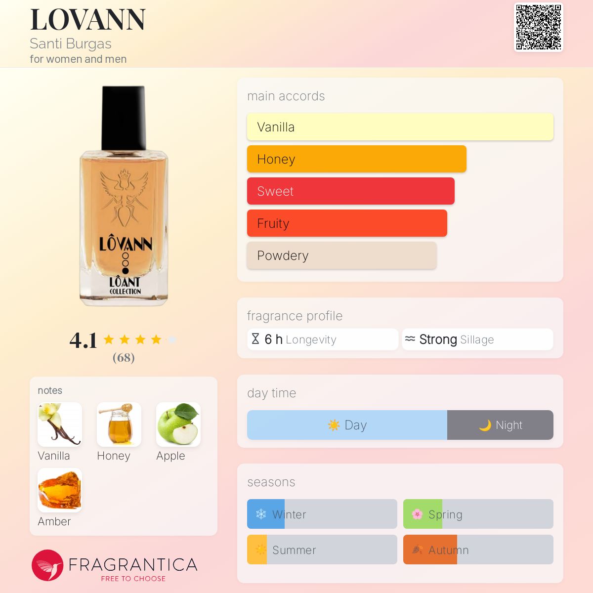 عطر ادکلن لاوان سانتی بورگاس - LOVANN Santi Burgas - بررسی، قیمت و خرید