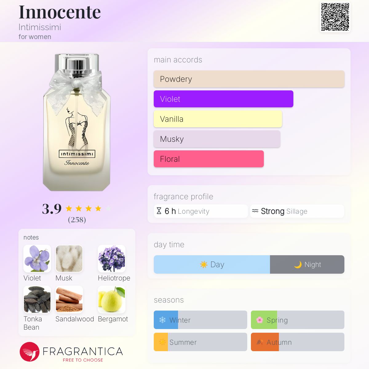 عطر ادکلن اینو سنته اینتیمیسیمی - Innocente Intimissimi - بررسی، قیمت و خرید