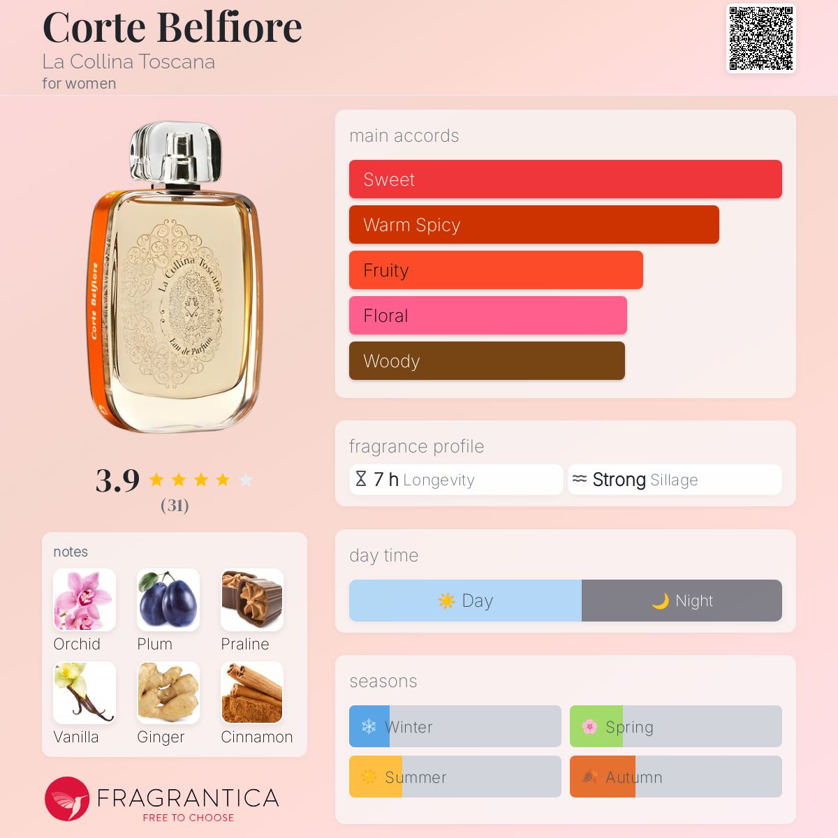 عطر ادکلن کورته بلفیوره لا کولینا توسکانا - Corte Belfiore La Collina Toscana - بررسی، قیمت و خرید