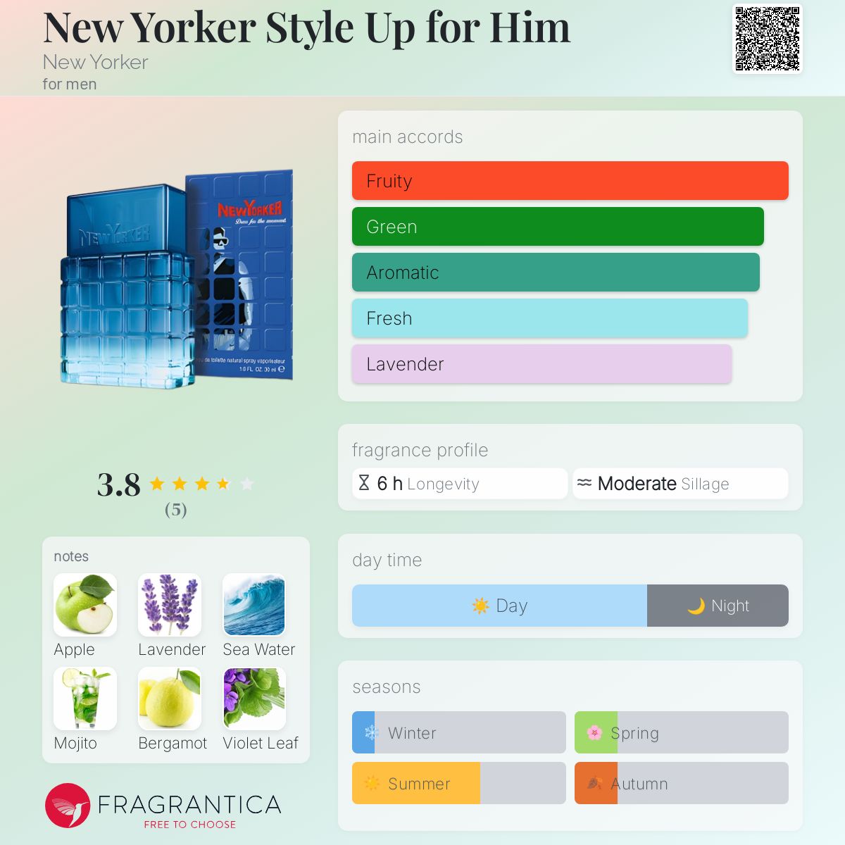 عطر ادکلن نیو یورکر استایل آپ فور هیم نیویورکر - New Yorker Style Up for Him New Yorker - بررسی، قیمت و خرید
