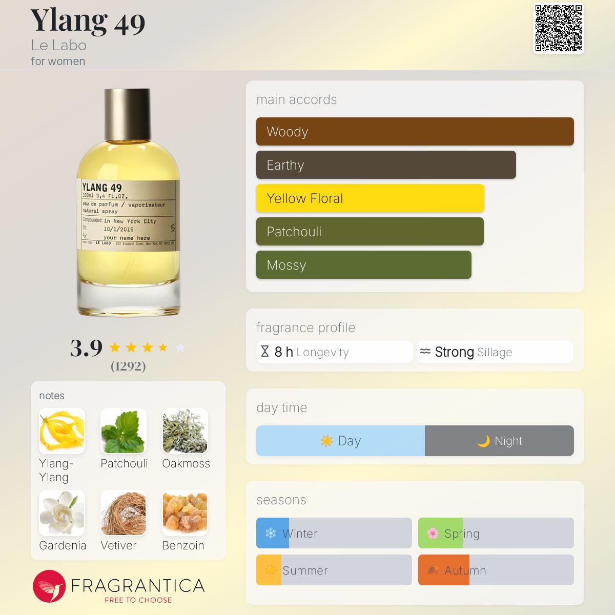 عطر ادکلن یلنگ ۴۹ له لابو - Ylang 49 Le Labo - بررسی، قیمت و خرید