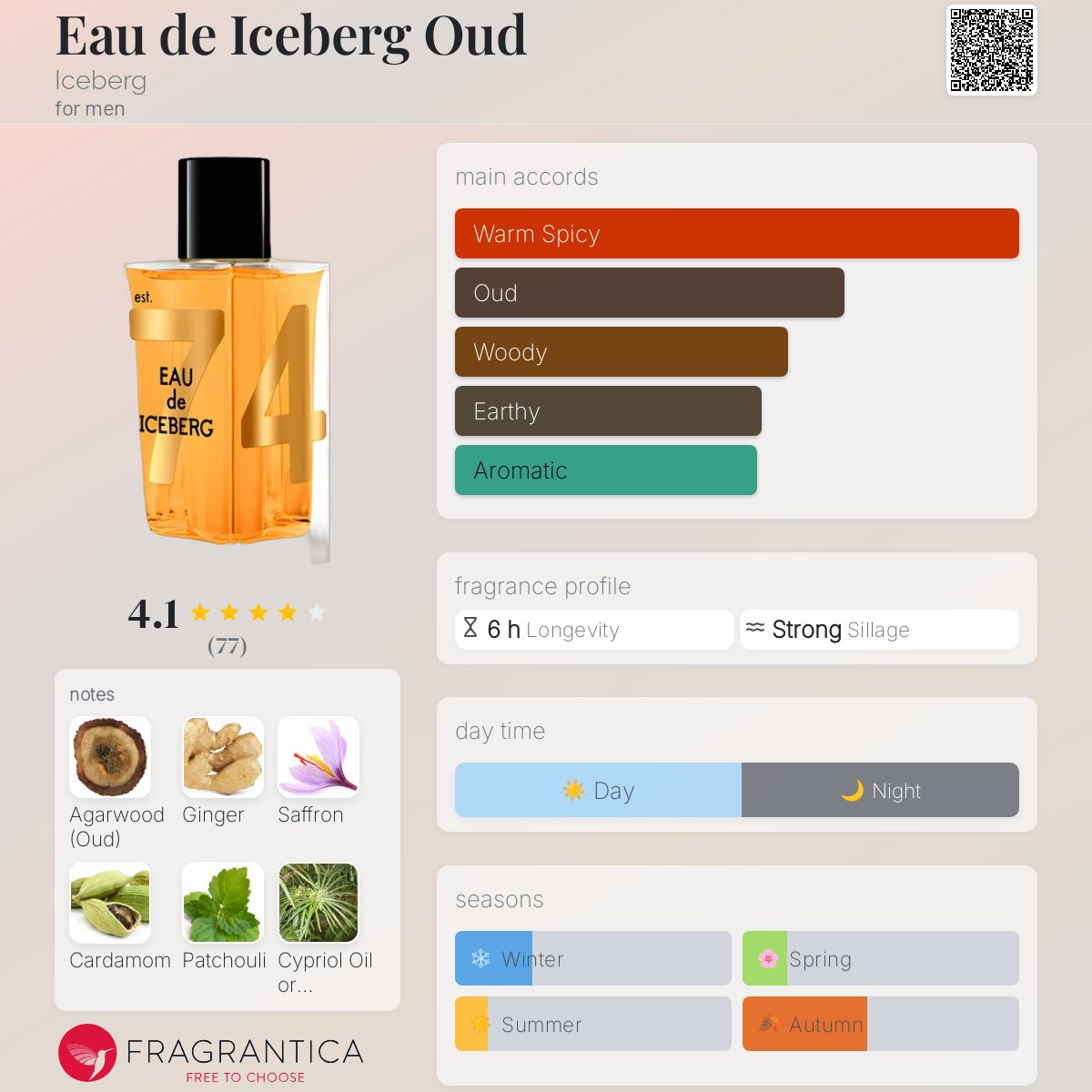 عطر ادکلن اودو آیسبرگ عود آیسبرگ - Eau de Iceberg Oud Iceberg - بررسی، قیمت و خرید