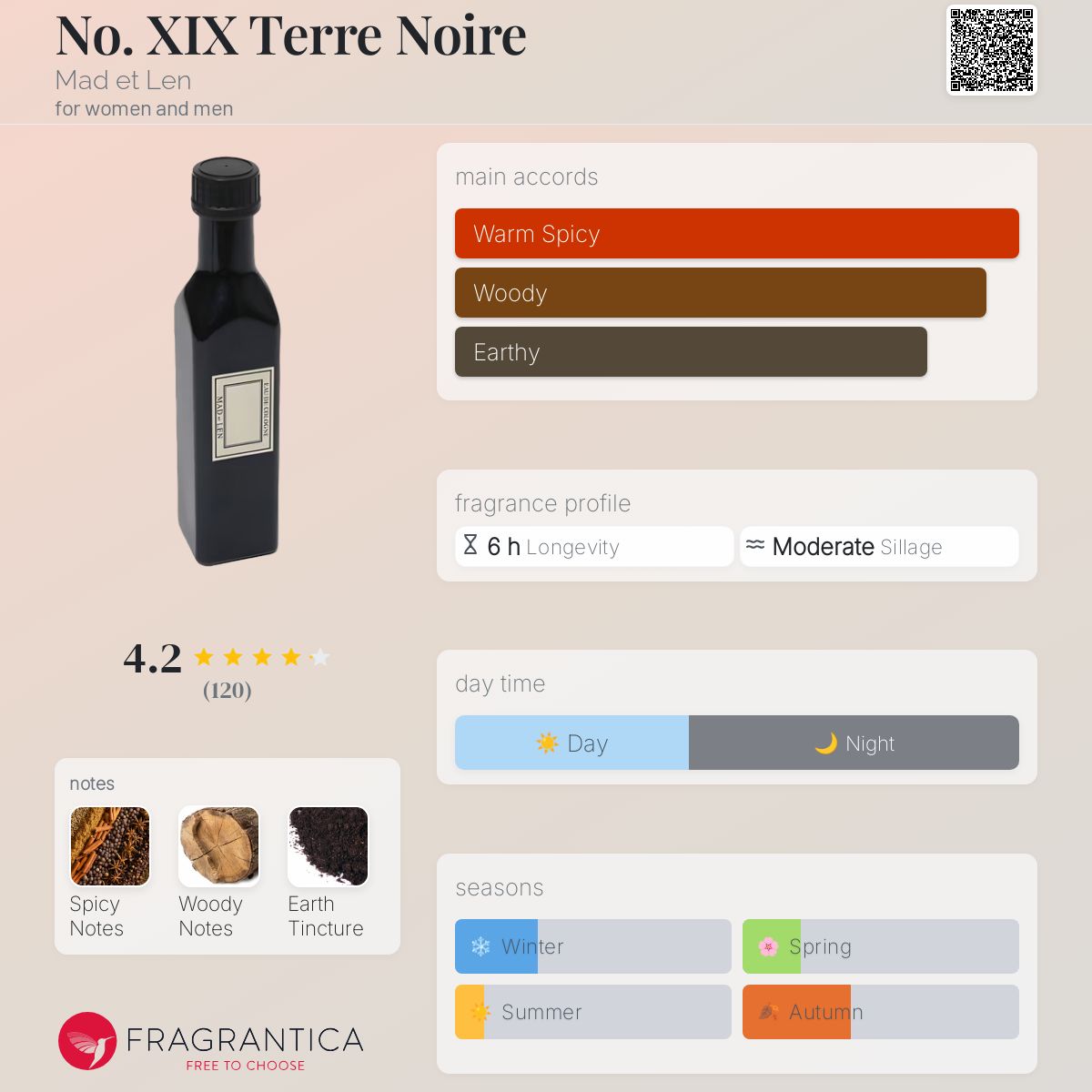 عطر ادکلن نو نوزده تر نوآر مادلن - No. XIX Terre Noire Mad et Len - بررسی، قیمت و خرید