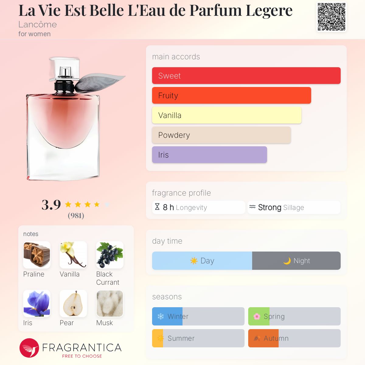 عطر ادکلن لا ویه بل لو پارفوم لجره لانکوم - La Vie Est Belle L'Eau de Parfum Legere Lancôme - بررسی، قیمت و خرید