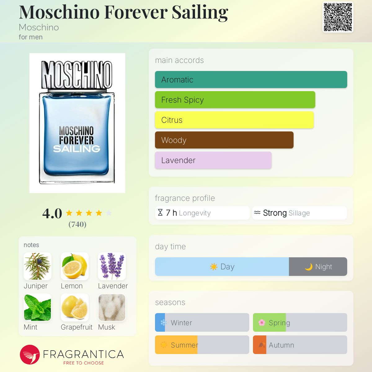 عطر ادکلن Moschino Forever Sailing موشینو - Moschino Forever Sailing Moschino - بررسی، قیمت و خرید