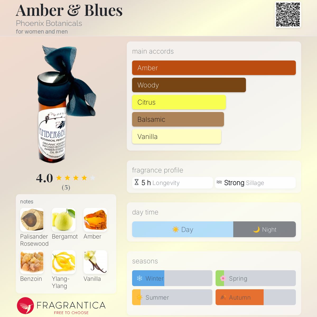 عطر ادکلن امبر اند بلوز فینیکس بوتانیکالز - Amber & Blues Phoenix Botanicals - بررسی، قیمت و خرید
