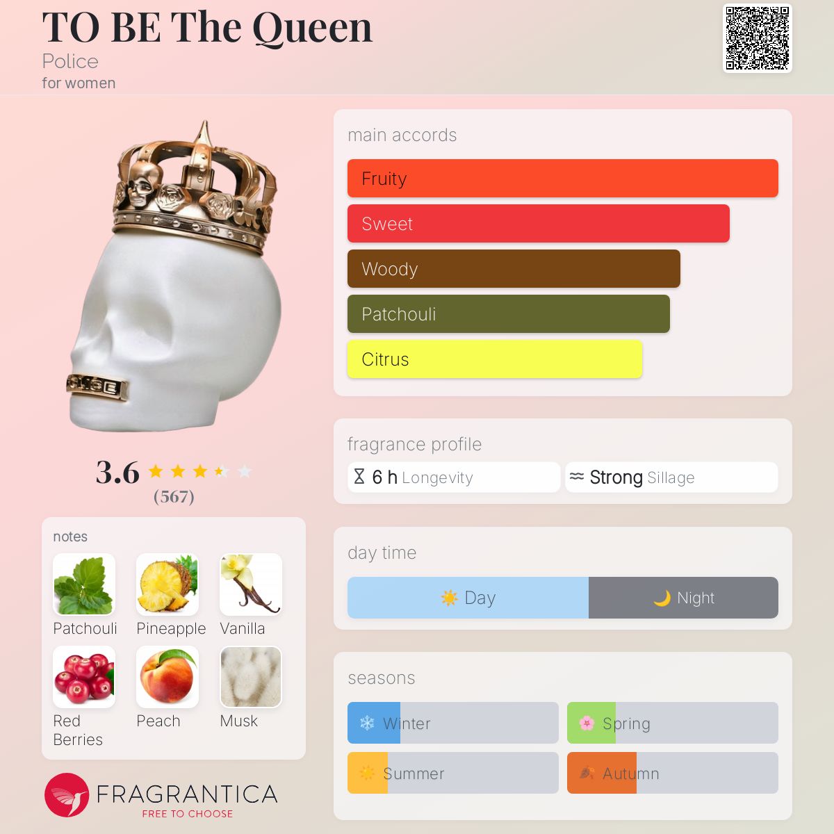 عطر ادکلن تو بی د کوئین پلیس - TO BE The Queen Police - بررسی، قیمت و خرید