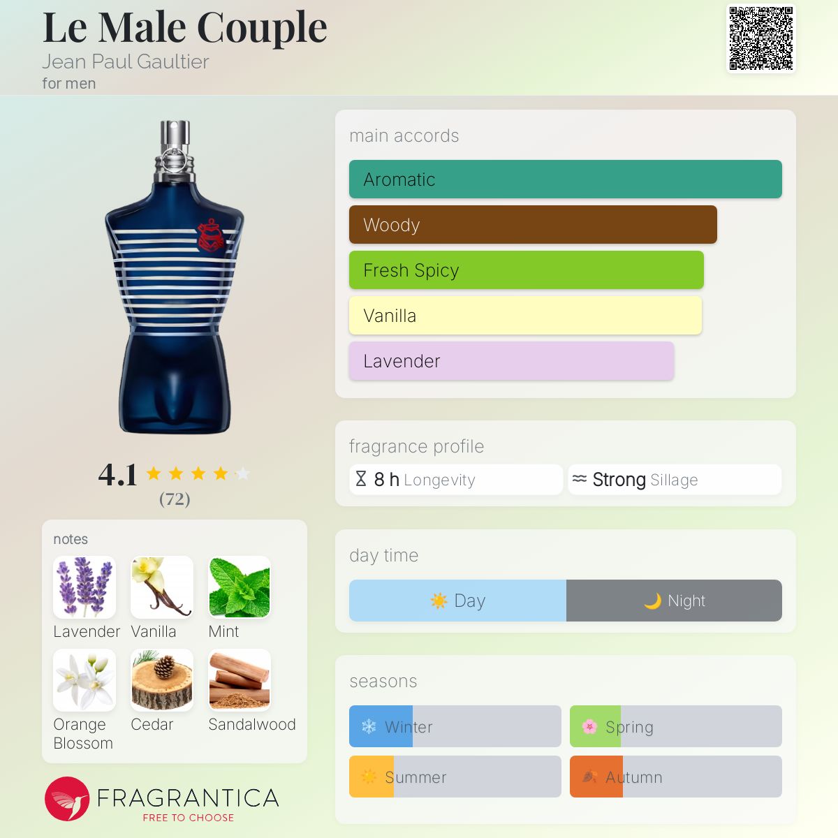 عطر ادکلن له ماله کوپل ژان پل گوتیه - Le Male Couple Jean Paul Gaultier - بررسی، قیمت و خرید