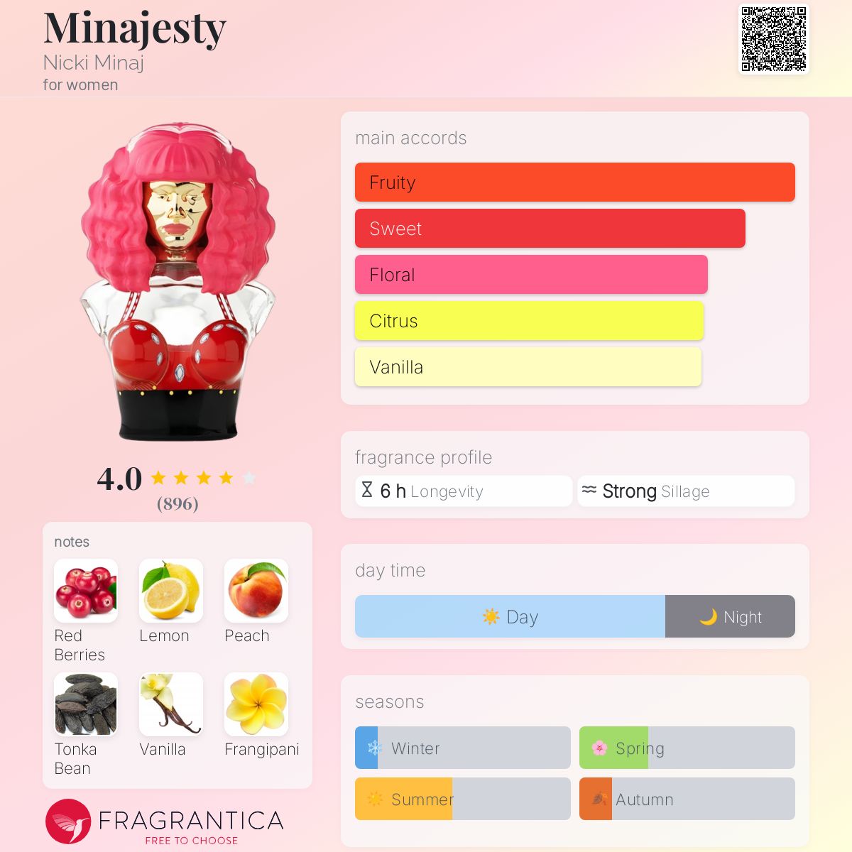 عطر ادکلن میناجستی نیکی میناژ - Minajesty Nicki Minaj - بررسی، قیمت و خرید