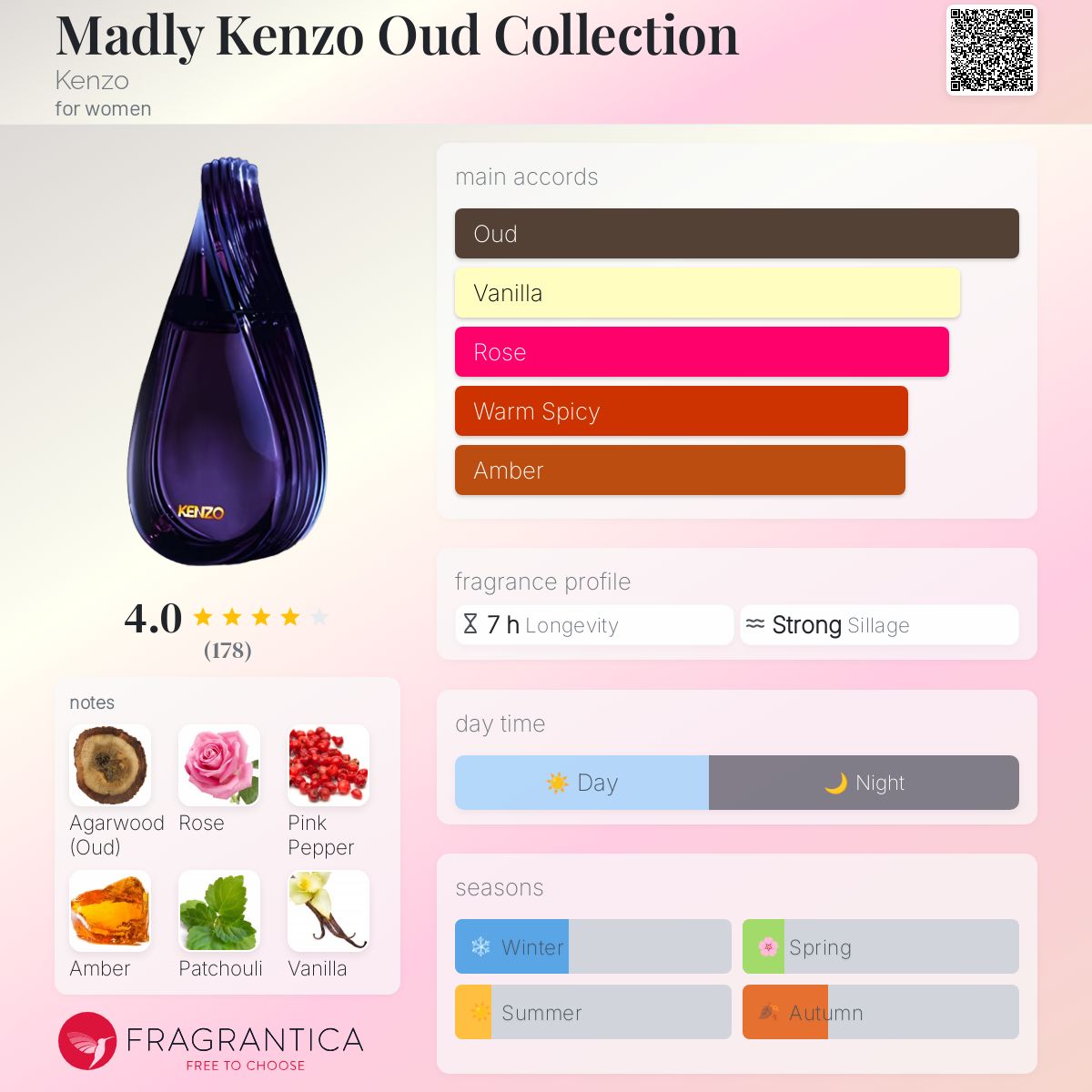 عطر ادکلن مدلی کنزو عود کالکشن کنزو - Madly Kenzo Oud Collection Kenzo - بررسی، قیمت و خرید