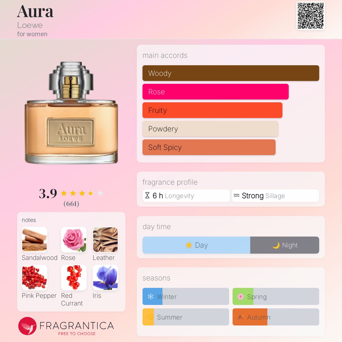 عطر ادکلن اُرا لووه - Aura Loewe - بررسی، قیمت و خرید