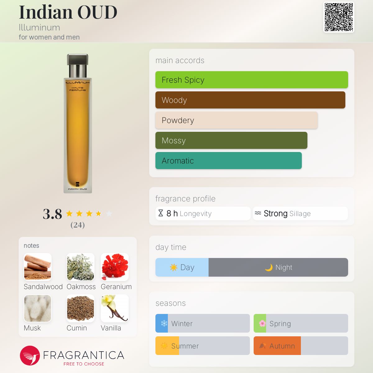 عطر ادکلن ایندین عود ایلومینوم - Indian OUD Illuminum - بررسی، قیمت و خرید
