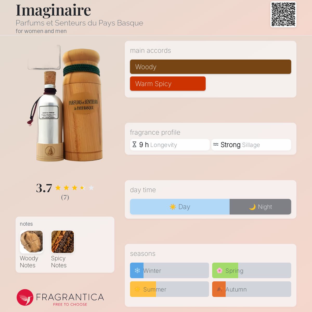 عطر ادکلن ایماژینر پغفوم اِ سَنتغ دو پَی باسک - Imaginaire Parfums et Senteurs du Pays Basque - بررسی، قیمت و خرید