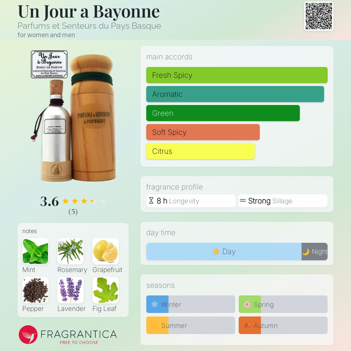 عطر ادکلن آن ژور اَ بِیون پرفیومز ات سنتور دو پایس باسک - Un Jour a Bayonne Parfums et Senteurs du Pays Basque - بررسی، قیمت و خرید