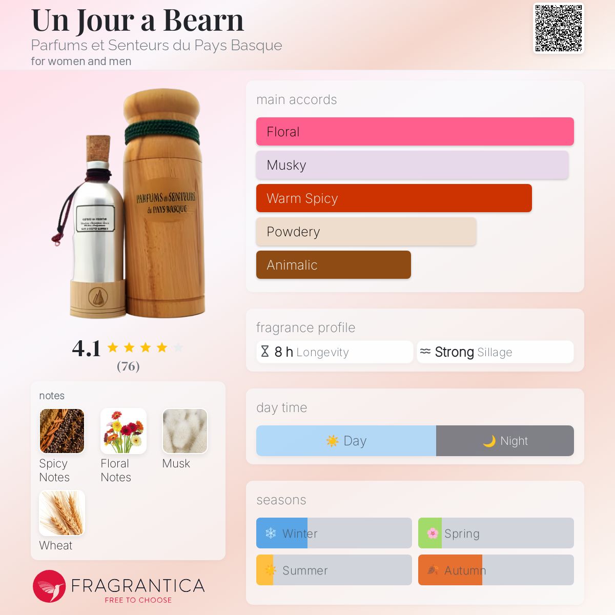 عطر ادکلن آن ژوق آ برن پرفیومز اَ سنتر دو پی باسک - Un Jour a Bearn Parfums et Senteurs du Pays Basque - بررسی، قیمت و خرید