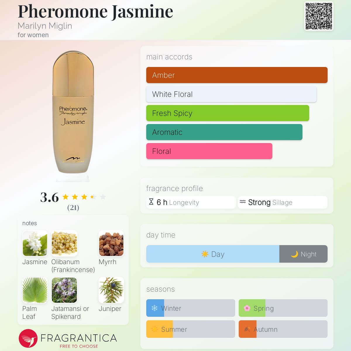 عطر ادکلن فرمون جاسمین مریلین میگلن - Pheromone Jasmine Marilyn Miglin - بررسی، قیمت و خرید