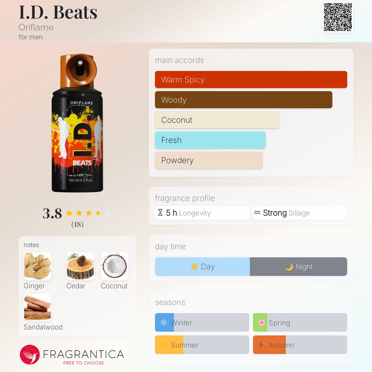 عطر ادکلن آی دی بیتس اوریفلیم - I.D. Beats Oriflame - بررسی، قیمت و خرید
