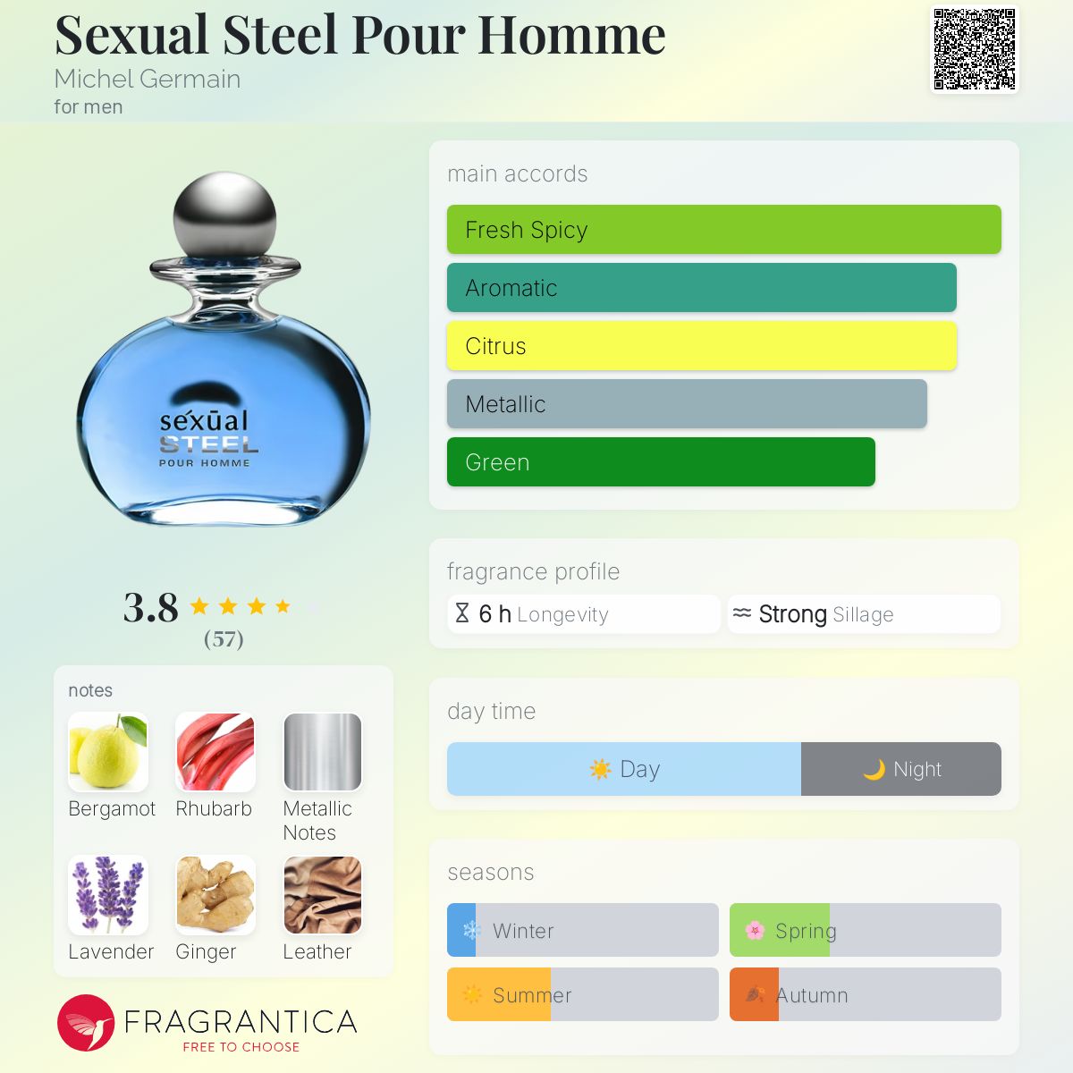 عطر ادکلن سکچوال استیل پور هوم مایکل ژرمن - Sexual Steel Pour Homme Michel Germain - بررسی، قیمت و خرید
