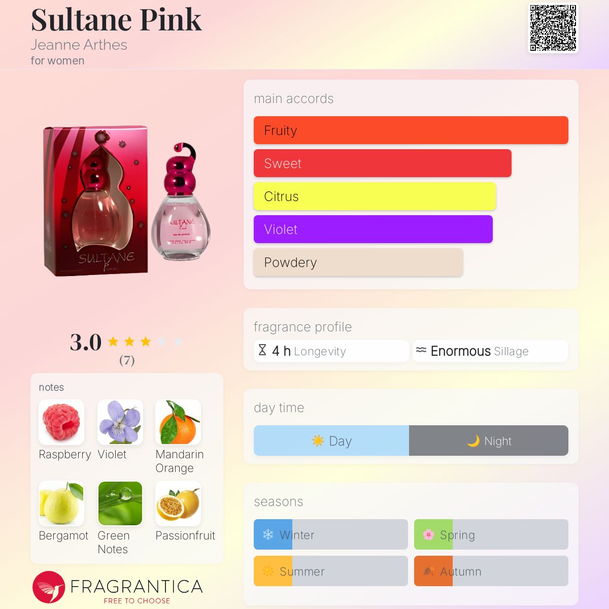 عطر ادکلن سلطان پینک ژان آرتز - Sultane Pink Jeanne Arthes - بررسی، قیمت و خرید