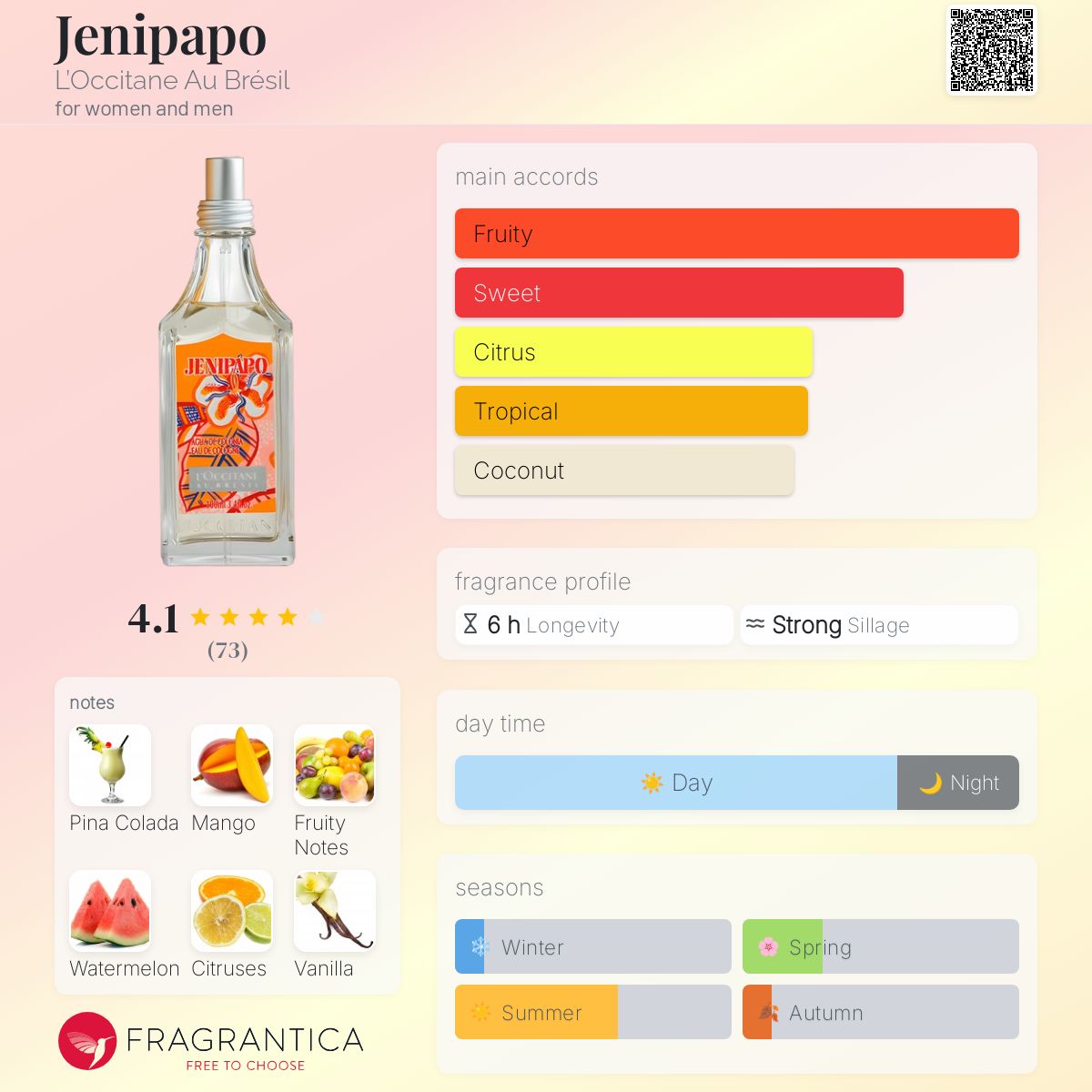 عطر ادکلن جنی پاپو لوکسیتان او برزیل - Jenipapo L’Occitane Au Brésil - بررسی، قیمت و خرید