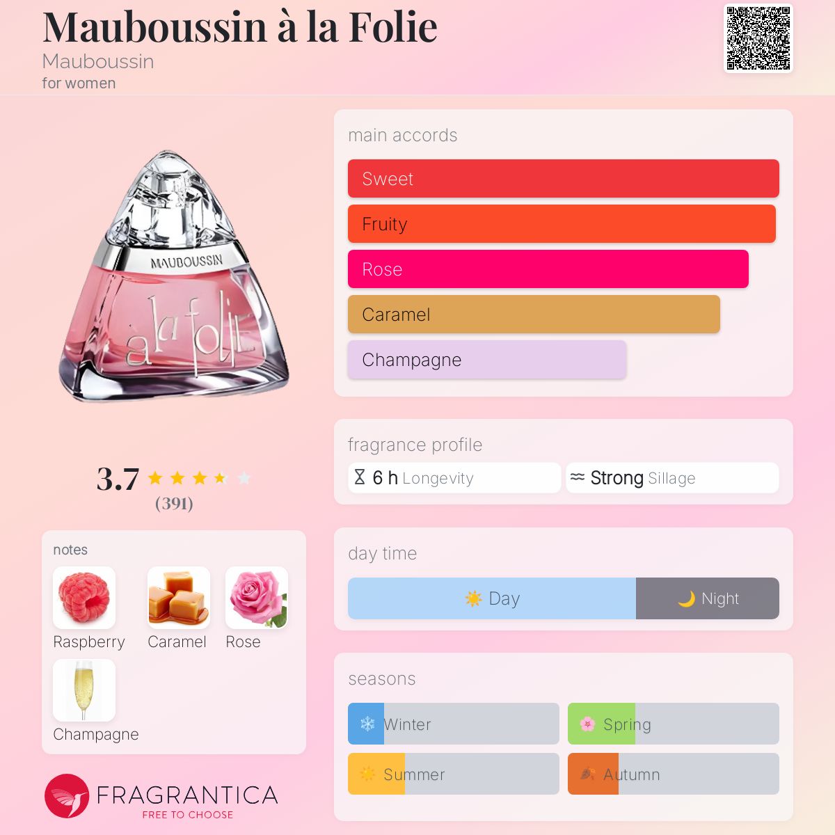 عطر ادکلن ماوبوسین الی فوریه ماوبوسین - Mauboussin à la Folie Mauboussin - بررسی، قیمت و خرید