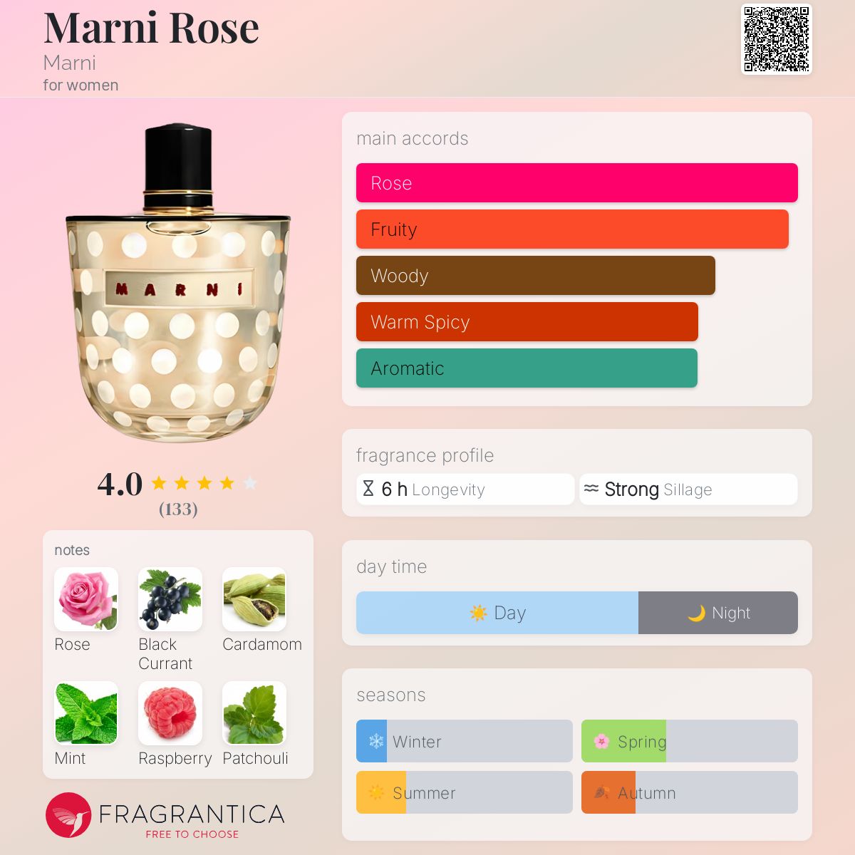 عطر ادکلن مارنی رز مارنی - Marni Rose Marni - بررسی، قیمت و خرید
