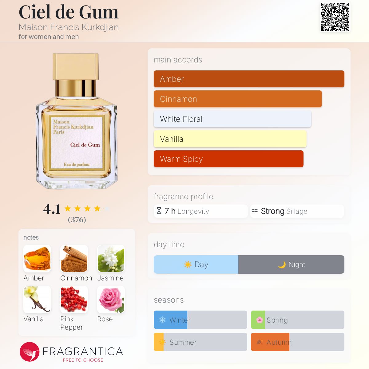 عطر ادکلن سیل د گام مزون فرانسیس کورکجان - Ciel de Gum Maison Francis Kurkdjian - بررسی، قیمت و خرید
