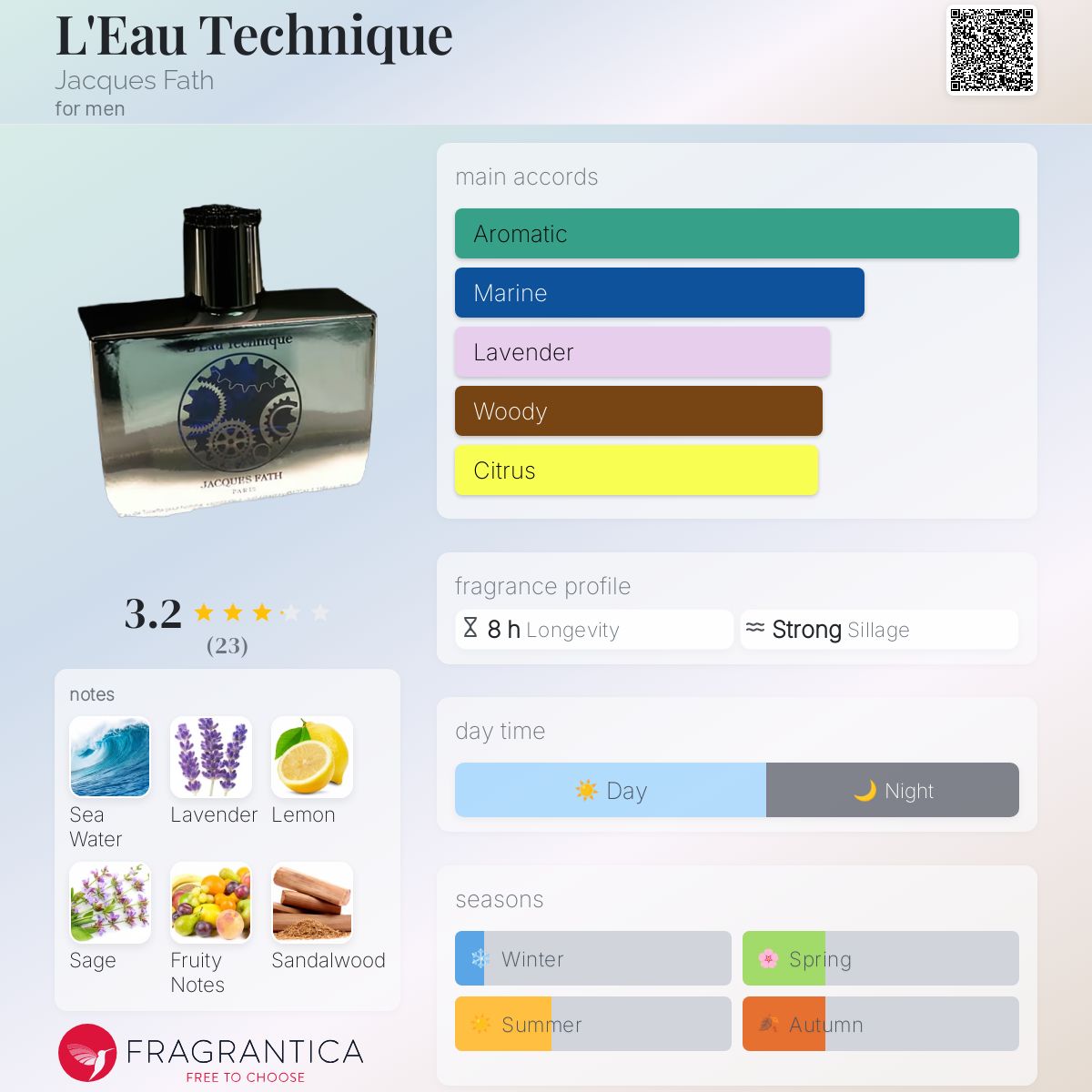 عطر ادکلن لو تکنیک ژاک فت - L'Eau Technique Jacques Fath - بررسی، قیمت و خرید