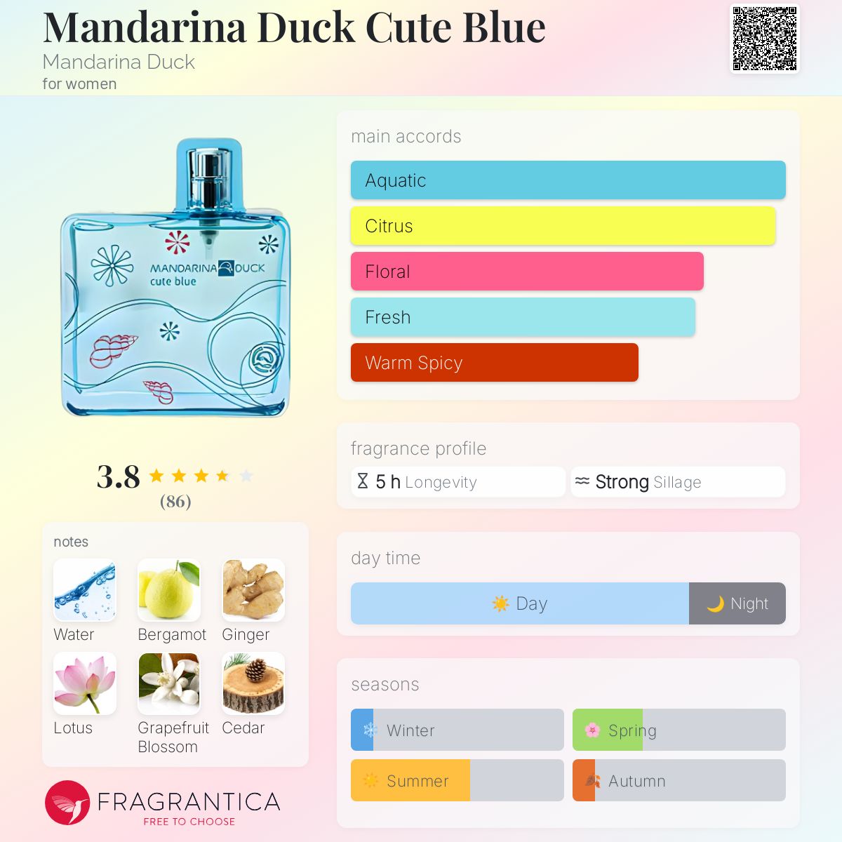 عطر ادکلن مندارینا داک کیوت بلو مندارینا داک - Mandarina Duck Cute Blue Mandarina Duck - بررسی، قیمت و خرید