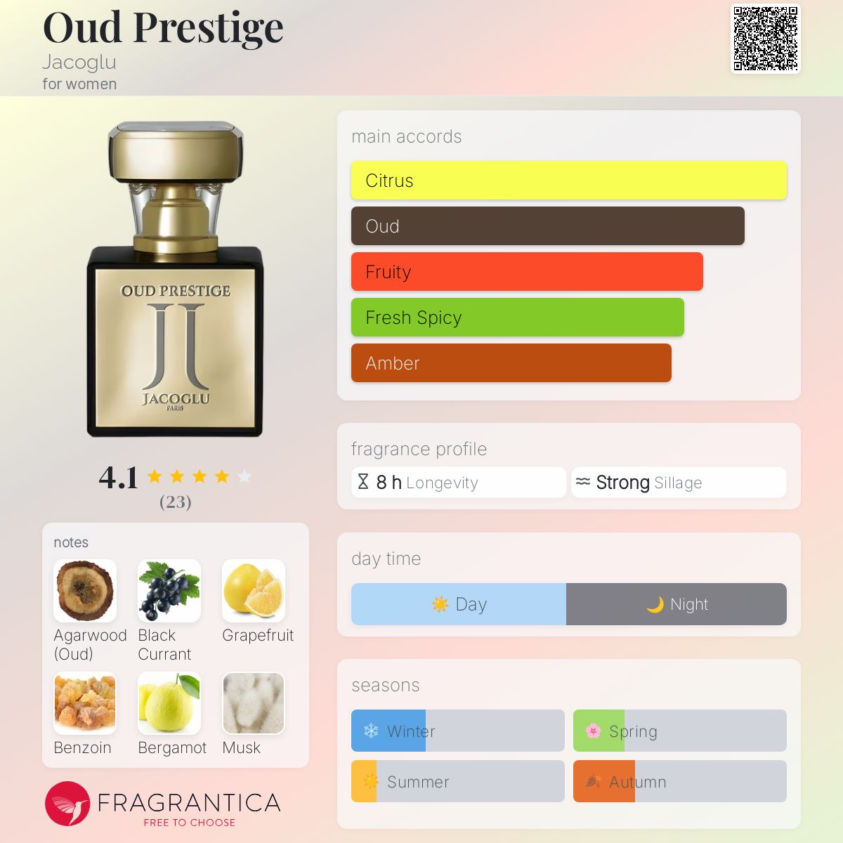عطر ادکلن اود پرستیژ جاکوغلو - Oud Prestige Jacoglu - بررسی، قیمت و خرید