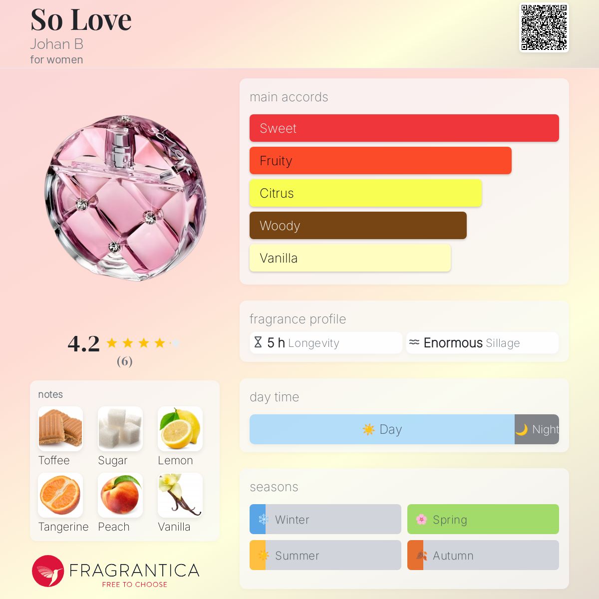 عطر ادکلن سو لاو جوهان بی - So Love Johan B - بررسی، قیمت و خرید
