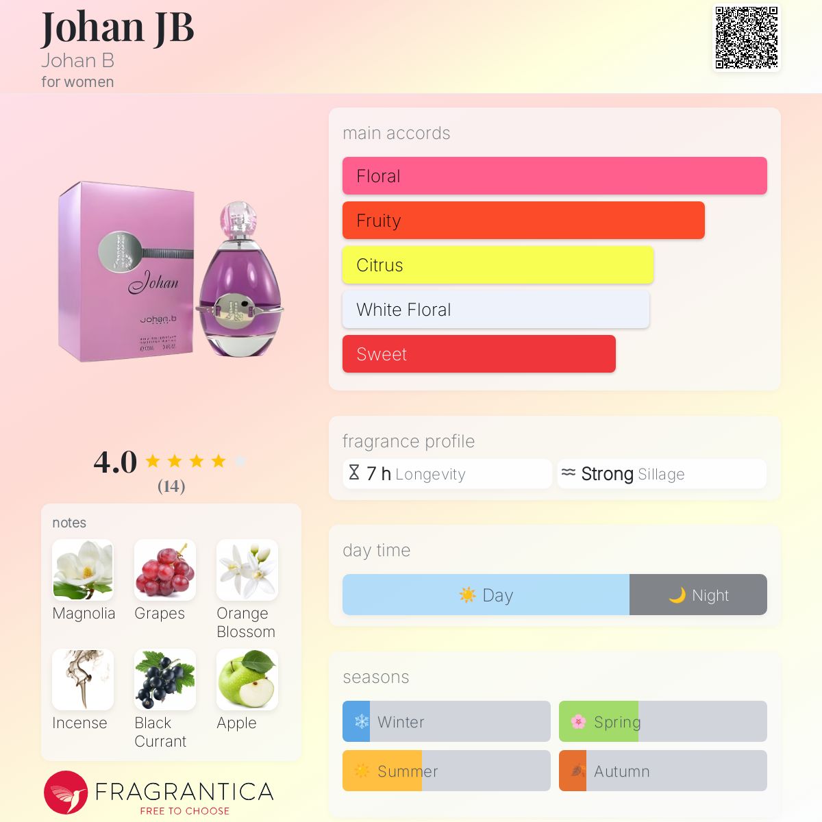 عطر ادکلن یوهان جی بی یوهان بی - Johan JB Johan B - بررسی، قیمت و خرید