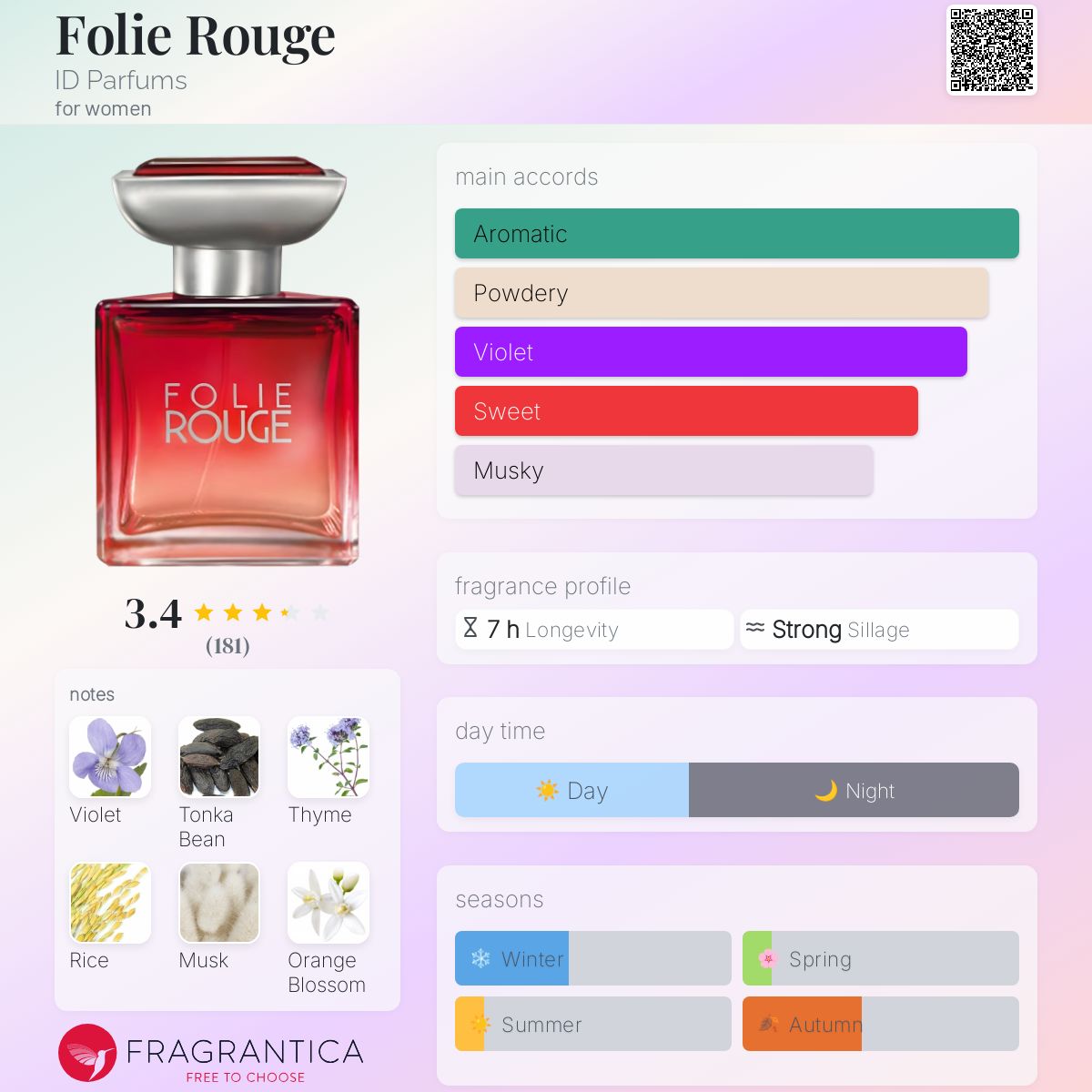 عطر ادکلن فولی روژ آی دی پارفومز - Folie Rouge ID Parfums - بررسی، قیمت و خرید
